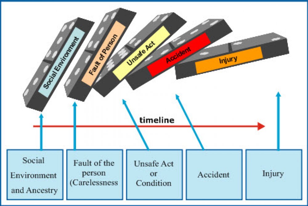 Heinrich's Domino Theory Heinrich's Domino Theory